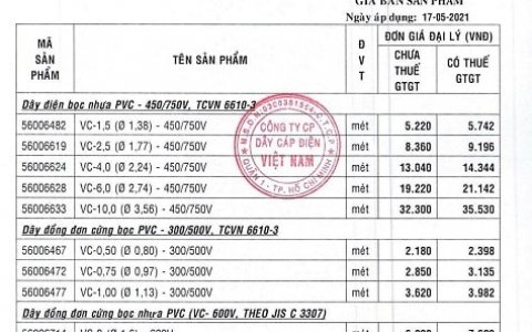 Bảng giá dây cáp điện cadivi mới nhất hiện nay