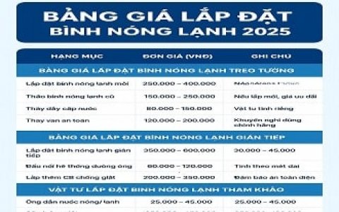 bảng giá lắp đặt bình nóng lạnh 2025