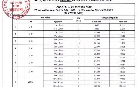 BẢNG GIÁ ỐNG NHỰA VÀ PHỤ KIỆN uPVC BÌNH MINH MỚI NHẤT HIỆN NAY