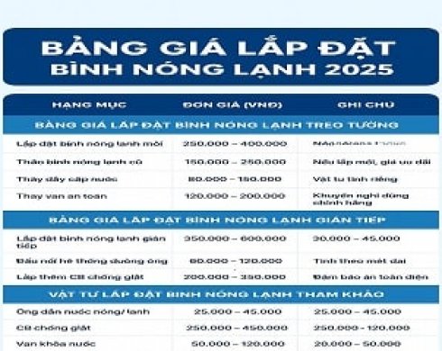 bảng giá lắp đặt bình nóng lạnh 2025