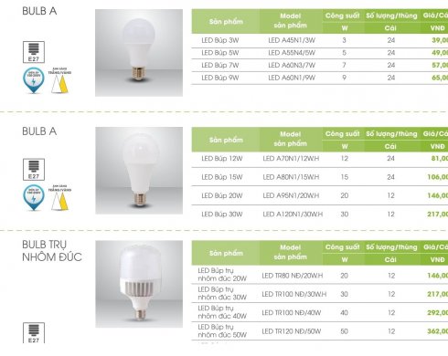 Đại lý sỉ phân phối sản phẩm bóng đèn led Rạng đông tại TPHCM