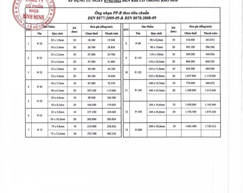 Bảng giá ống PPR nước nóng và lạnh Bình Minh mới nhất 2022