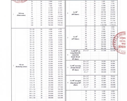 Bảng giá phụ kiện PPR Bình Minh mới nhất 2022