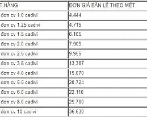 Bảng giá dây điện cadivi mới nhất năm 2023