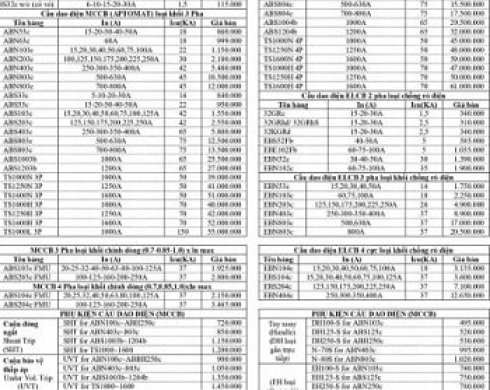 Bảng giá thiết bị điện đóng cắt LS mới nhất 2022