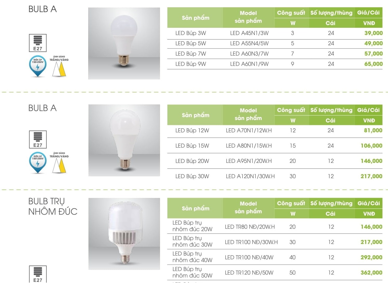 Đại lý sỉ phân phối sản phẩm bóng đèn led Rạng đông tại TPHCM