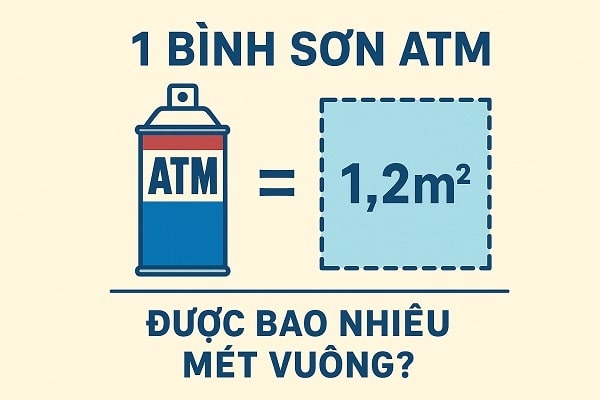 1 bình sơn ATM được bao nhiêu mét vuông