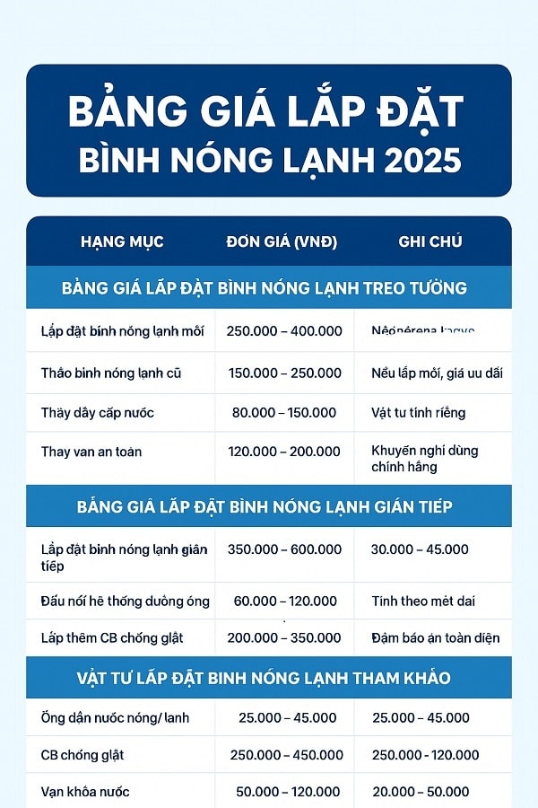 bang gia lap dat binh nong lanh